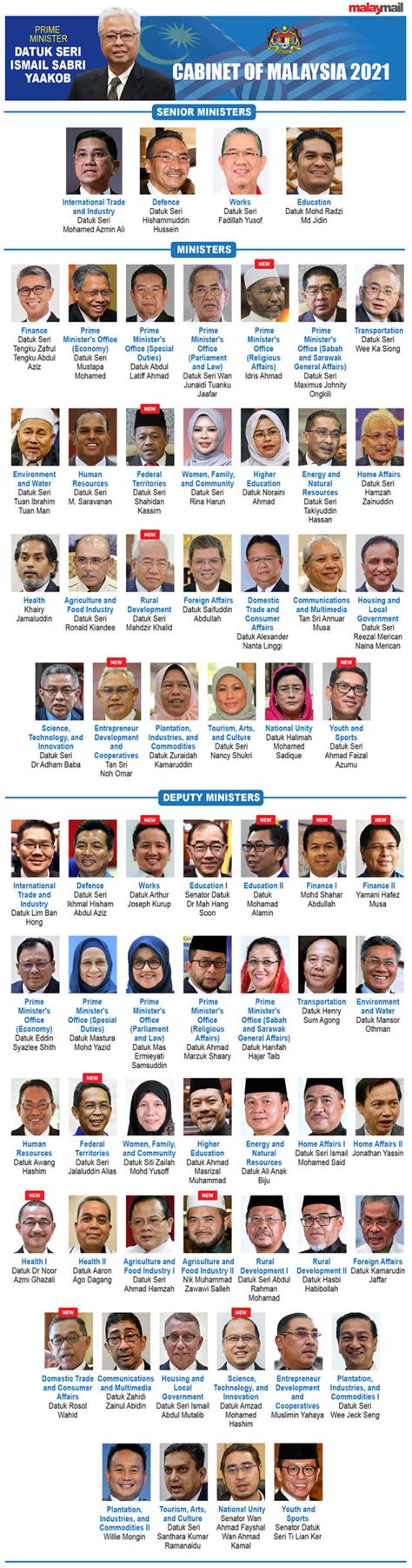 Ismail Sabri’s Cabinet picks a bid to steady the ship, say analysts