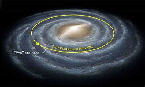 Orientation of the Earth, Sun and Solar System in the Milky Way | Page 4 | Physics Forums