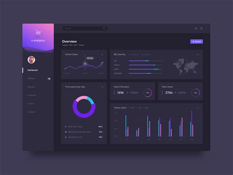 Dark UI Dashboard by JB Eudeline on Dribbble