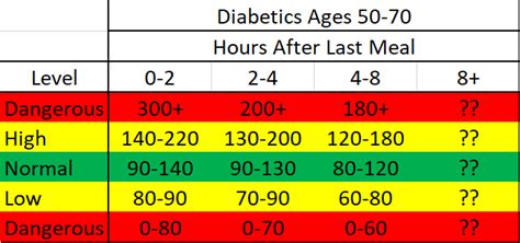 Normal Blood Sugar Levels Chart For S - Infoupdate.org