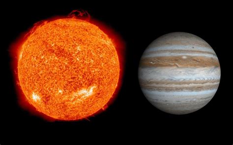 Sun and Jupiter Conjunction - Vedic Raj Astrology