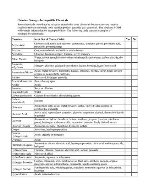 Incompatible Chemical Storage Checklist