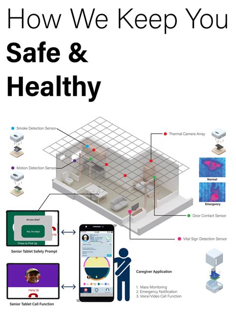 Elderly Monitoring & Care System