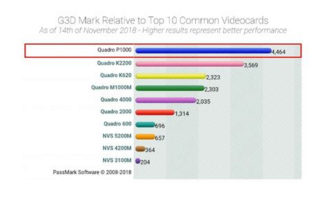 Nvidia Quadro Comparison Chart