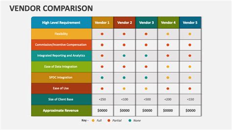 Vendor Comparison PowerPoint Presentation Slides - PPT Template