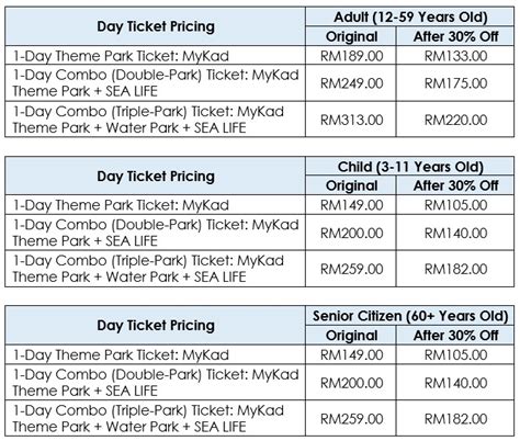 Legoland Malaysia Ticket Price