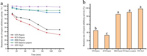 Applied Sciences | Free Full-Text | Trypsin Inhibitor from Soybean Whey Wastewater: Isolation ...