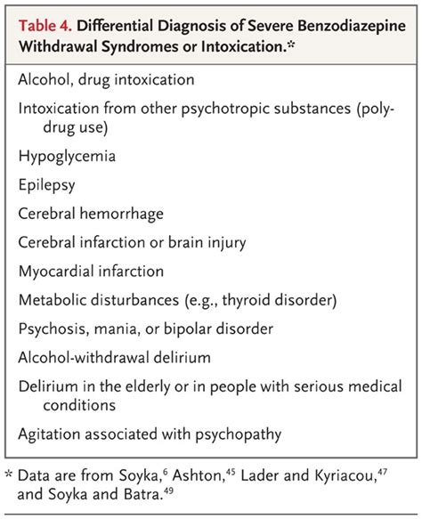 Zoo la nuit exagérer extrêmement ashton benzodiazepine equivalency ...