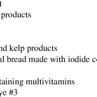 Dietary Sources of Iodine | Download Table