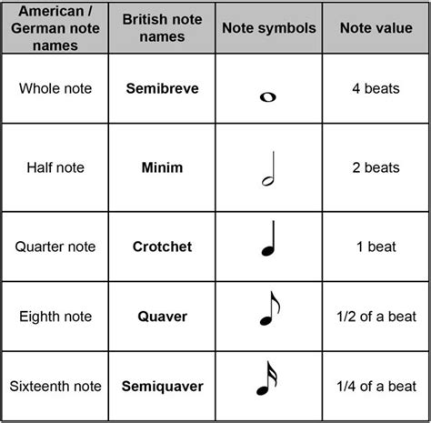 Rudiments And Theories Of Music - 2023