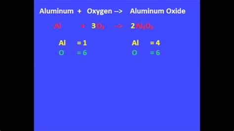 008- Aluminum + Oxygen = Aluminum Oxide - YouTube