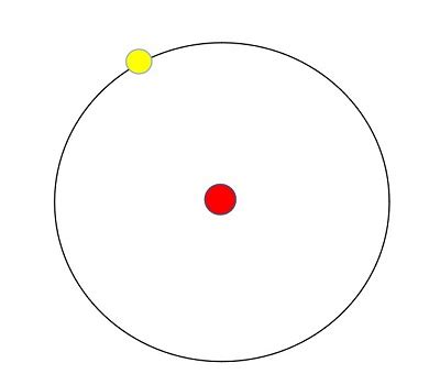 Electron Cloud | Definition, Model & Theory - Lesson | Study.com