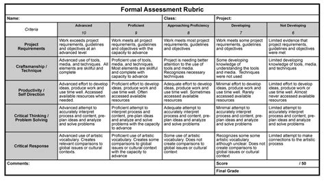 VAPA: Rubrics and Assessment Tools | Assessment rubric, Rubrics, Formal assessment