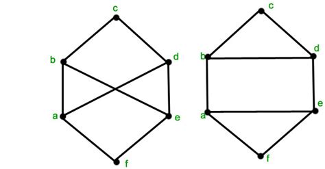 Mathematics | Graph Isomorphisms and Connectivity - GeeksforGeeks