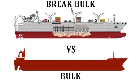 Break Bulk – Vamaship