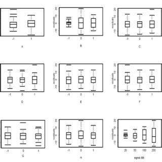 The data of a zinc phosphating coating process. | Download Table