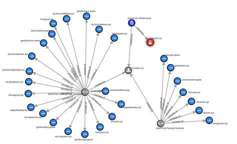 Vulnerability in WebKit engine could redirect iOS users to scam sites