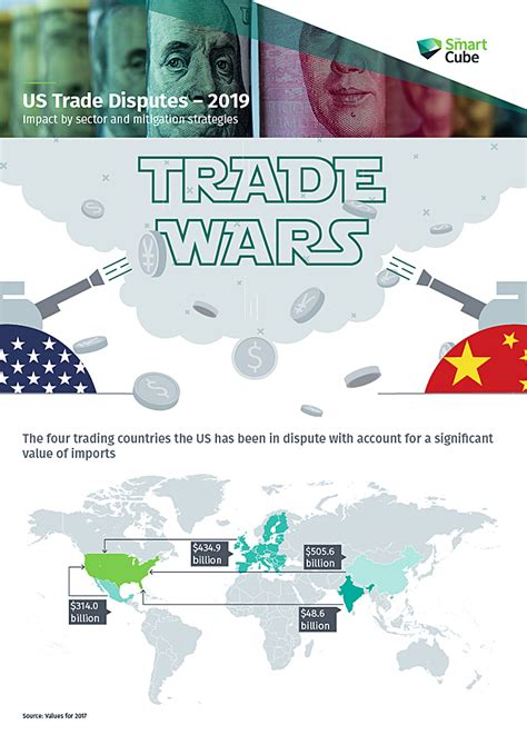 Infographic: Exploring the impact of the 2019 US trade disputes