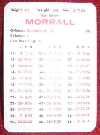 APBA FOOTBALL GAME 1968 Season Cards