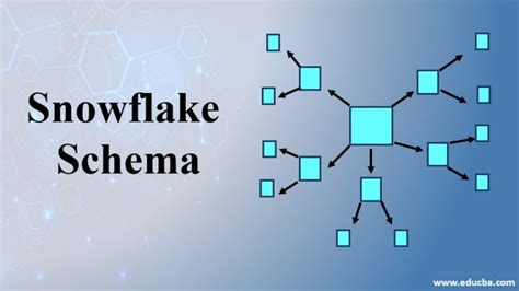 Snowflake Schema | Learn How to Create Snowflake Schema?