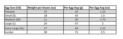 Egg Grading, Sizing and Freshness | Curbstone Valley