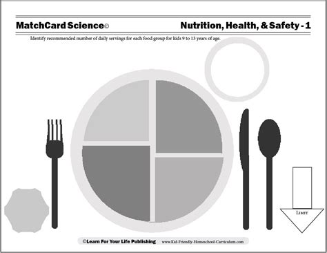 Nutrition for Kids