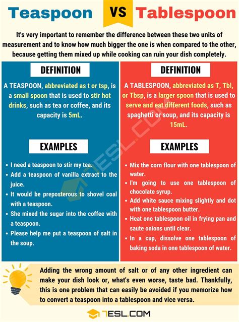 Teaspoon vs. Tablespoon: Understanding Measurement Units • 7ESL