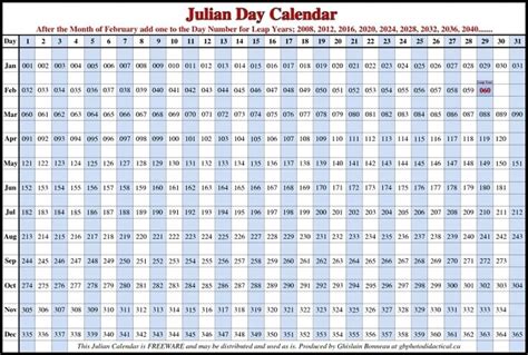 Printable Julian Calendar - Calendar Templates