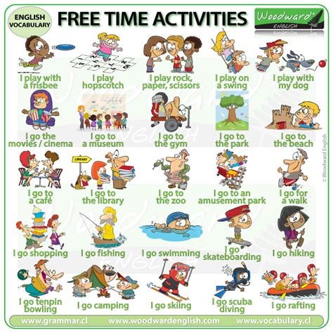 Free Time Activities in English | Woodward English