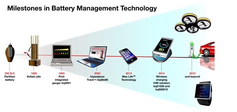 Battery management technology...How far we’ve come in just a few hundred years! - Fully Charged ...