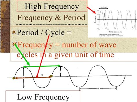 17 2 Properties Of Mechanical Waves