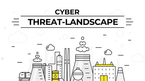 "Threat Landscape Unknown" A Review of Cyberthreat Landscape ...