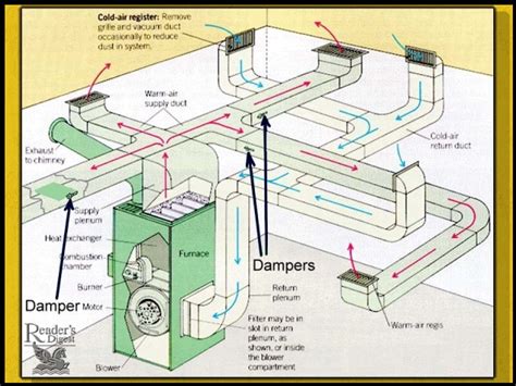 Balancing Forced Air Heating & Air Conditioning Air Flow