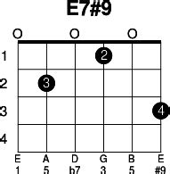 E7#9 - Guitar