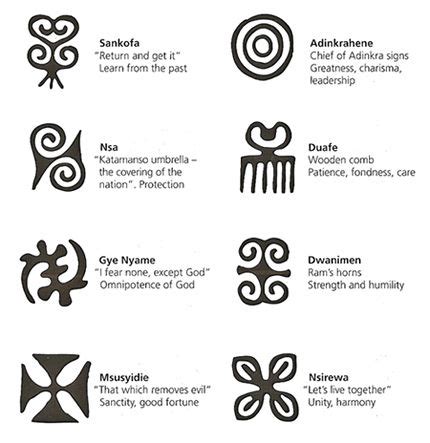 African symbols | African symbols, African tattoo, Adrinka symbols