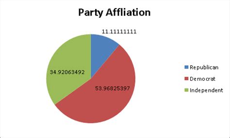 An Exercise in Percentages, Graphing for Students on Election Day ...