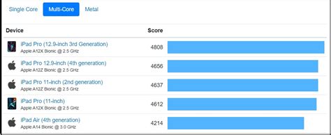 2021 Apple iPad Pro benchmark blitz: +50% gains on the A12Z Bionic ...