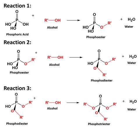 CH105: Chapter 10 – Compounds with Sulfur, Phosphorus, and Nitrogen – Chemistry