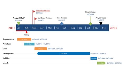 Matchless Timeline Template Maker Powerpoint Vertical