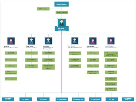 Hierarchy Map Template