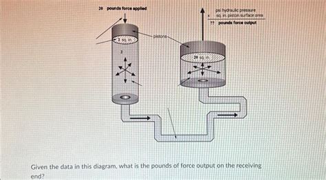 Solved Given the data in this diagram, what is the pounds of | Chegg.com