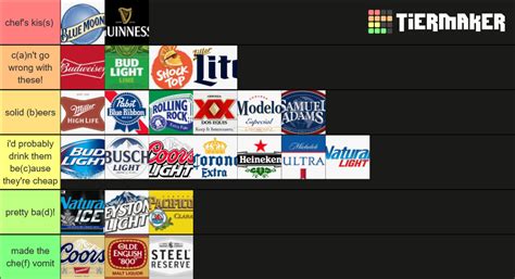 Mostly American Beers Tier List (Community Rankings) - TierMaker