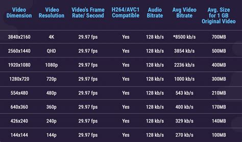 What's the Best Video Bitrate for Streaming? - Muvi One