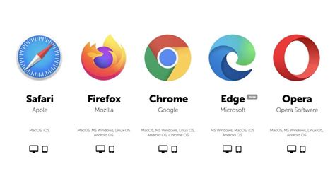 Cara Memilih Browser Internet Yang Sesuai Dengan Anda