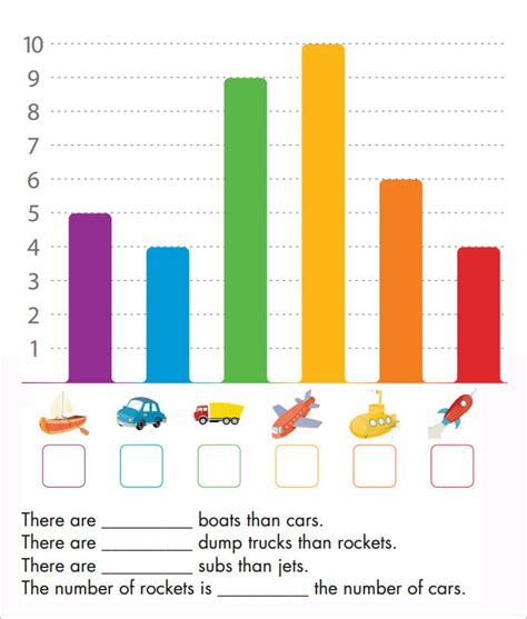 Create A Graph Bar Chart