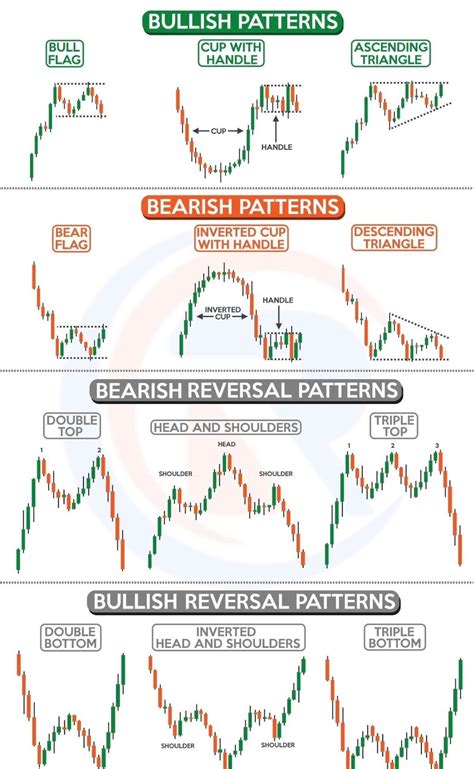 Try and put some of these patterns to the test this week and let me know how you got on ...