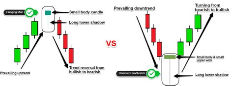 ᑕ ᑐ Hanging Man Candlestick: Pattern, Meaning, and Examples