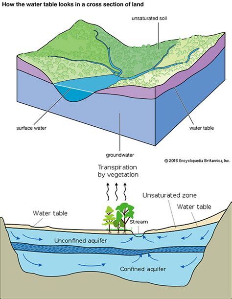 Lumps, bumps and gravity: ‘Space scales' weigh planet Earth – Climate Change: Vital Signs of the ...