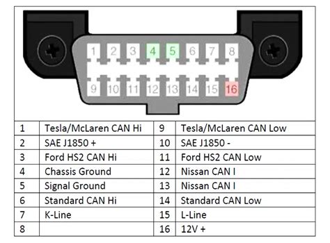 How to find your OBD? - OBD2 Scanz UK