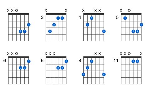 How To Play A D Chord On Guitar